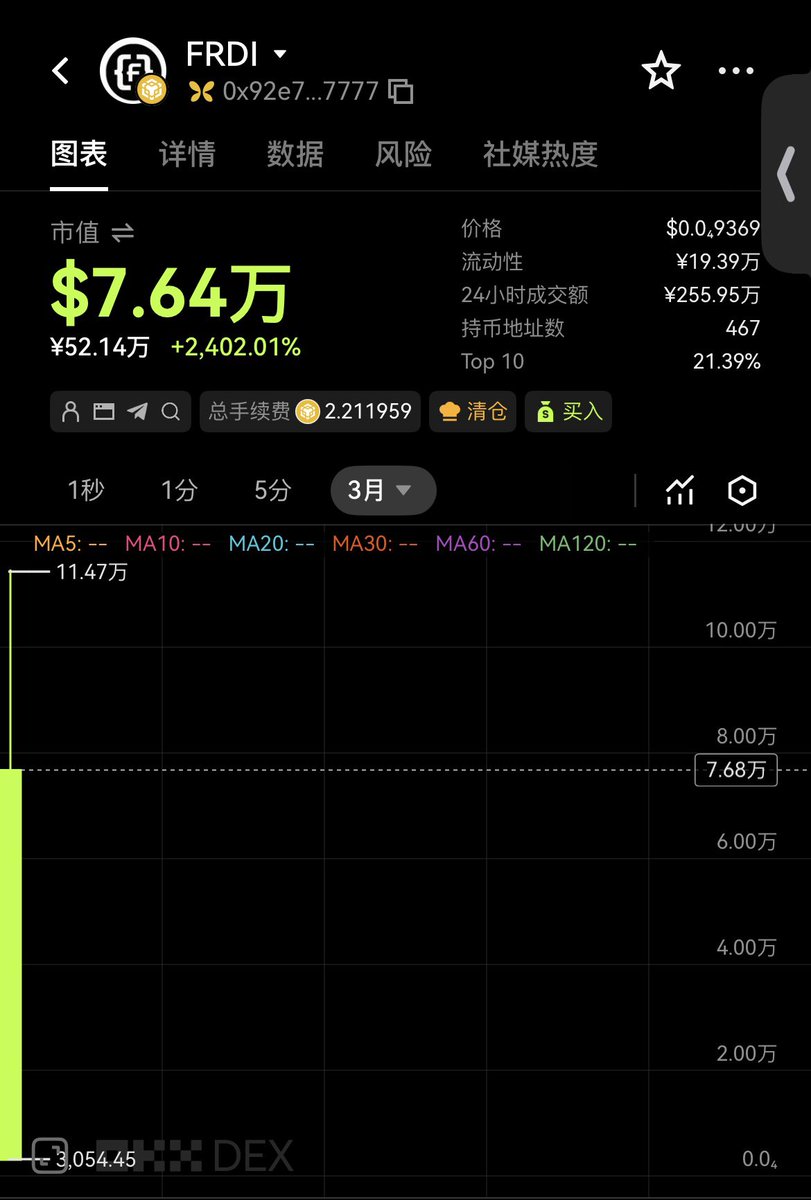$FRDI Flap平台 首个铭文协议 
DEV 回来要做事了 
铭文热度很高
起飞的可能性很大