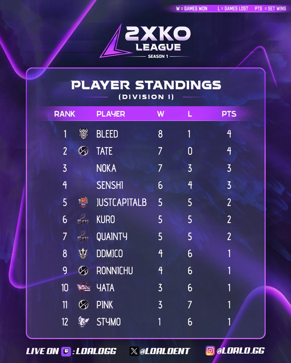 Loalo GG (low-ah-low) tweet media