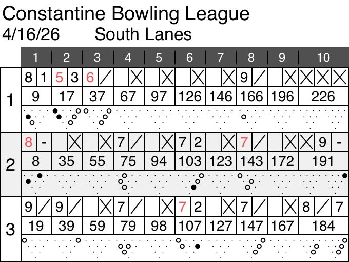 That1Bowler tweet picture