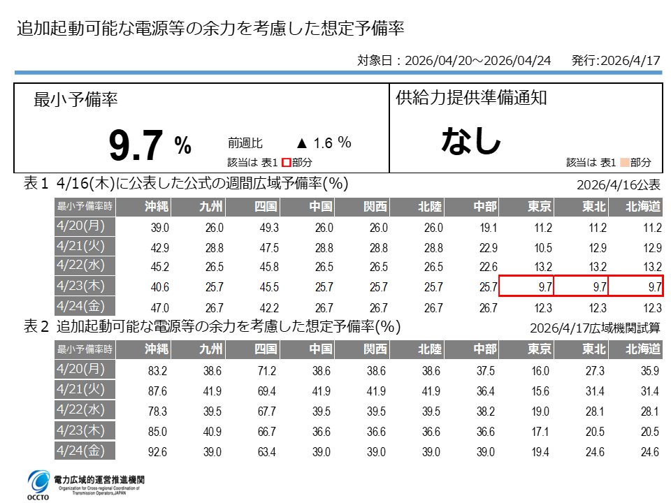 電力広域的運営推進機関 tweet media