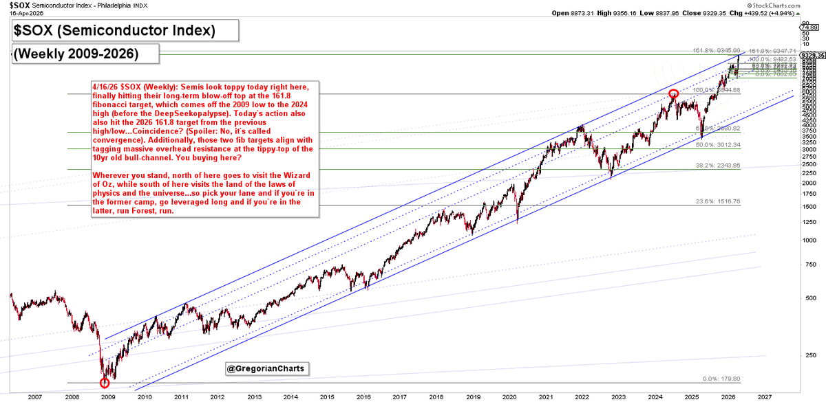 Gregorian Charts tweet media