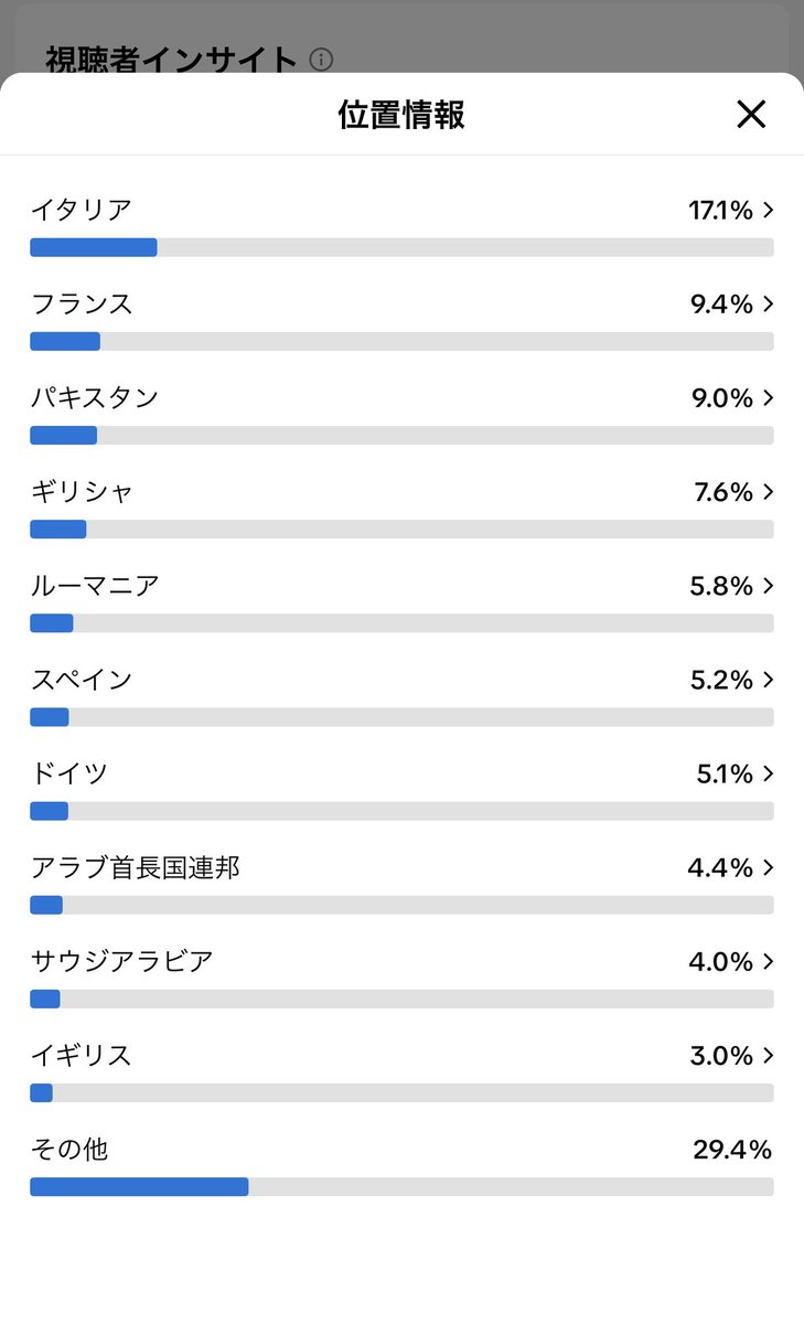 むん🐶世界周遊中🇷🇺🇦🇲🇮🇷🇦🇫🇺🇿🇮🇶🇸🇦 tweet media