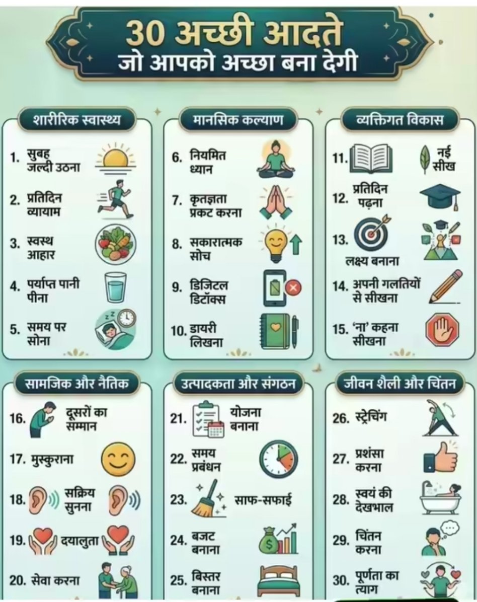RandeepChauhan1's tweet image. स्वस्थ जीवन बड़े बदलावों से नहीं, बल्कि छोटी-छोटी अच्छी आदतों से बनता है।
जल्दी उठें, संतुलित भोजन करें, सक्रिय रहें और ध्यान करें—यही शरीर और मन को मजबूत बनाता है- Saint Gurmeet Ram Rahim Ji 
छोटी शुरुआत करें, निरंतरता बनाए रखें। #HealthTips #HealthyLiving