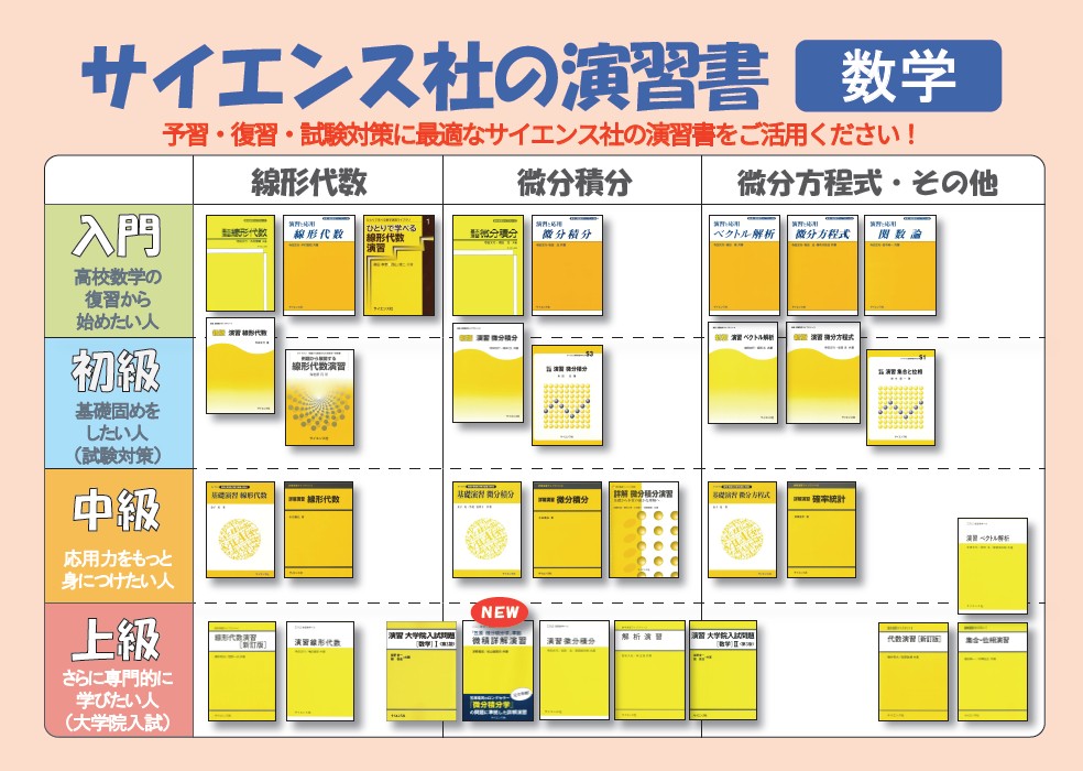 ◤ご案内◢
今年もサイエンス社の演習書をレベル別・分野別にまとめました✏️
予習・復習・試験対策に最適です🌱
ぜひご活用下さい！

▼数学の演習書一覧
saiensu.co.jp/search/?type=s…