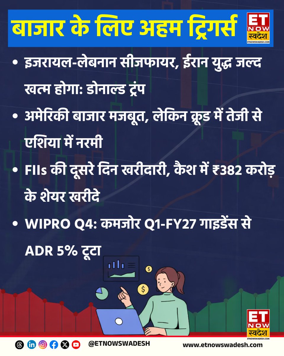ETNowSwadesh's tweet image. #MarketWithSwadesh | बाजार के लिए अहम ट्रिगर्स 👇

#ETNSMarket #StockMarket #USMarket #FIIs #Crude #MarketAlert #Global #Q4WithSwadesh #Wipro