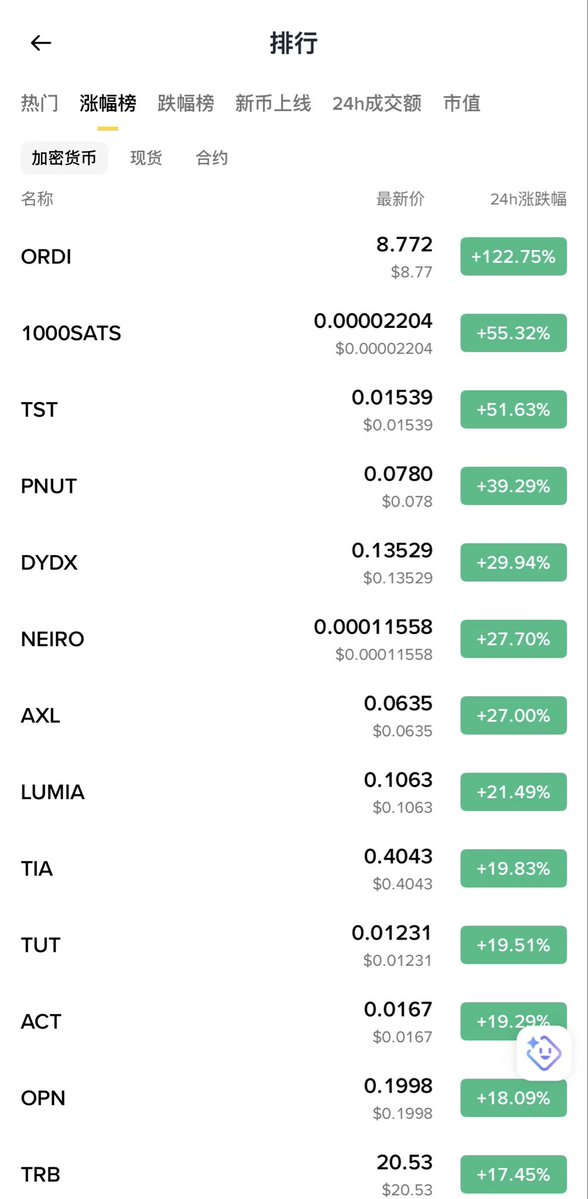 天下没有不散的筵席，这场盛宴已经到了最后的时刻，山珍海味早就已经吃完了，只剩下残羹冷炙，满眼狼藉。聪明的人已经吃饱了悄然离席，你后知后觉的仍不愿离场，拿着筷子把碗敲的叮当响，幻想期待下一道美味丰盛的主菜，结果最终迎来的是这场盛宴的巨额账单，盛宴总有人要买单，这次又是你买单
