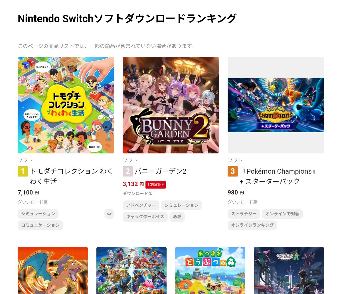 ospriteo's tweet photo. 表現方法の異なる「コミュニケーションとって仲良くなるゲーム」が1位と2位に https://t.co/gBeRY4cx5C