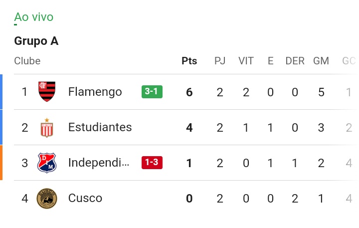 Flamengariano 🇦🇱 tweet media