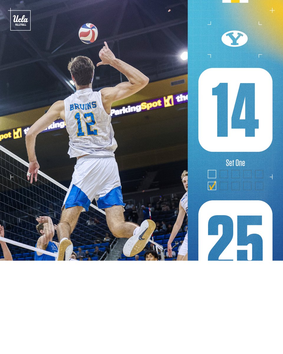 UCLAMVB's tweet photo. Wong Diallo and Rowan team up for the ROOOF! and the Bruins take Set 1, 25-14. #1-UCLA leads #8-BYU 1-0. #GoBruins #vbscores https://t.co/cvBDPQShbI