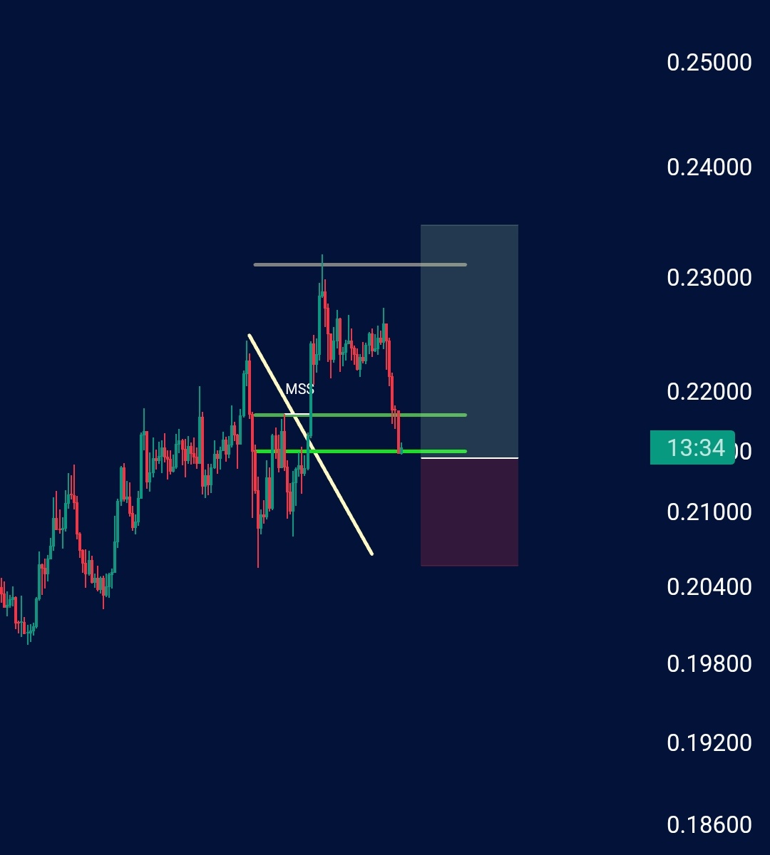 ZeroToZen tweet media