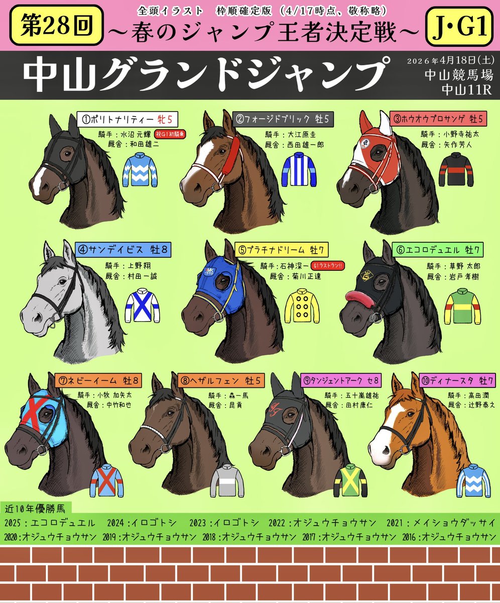 satobon999's tweet photo. #中山グランドジャンプ 
【枠順確定版】全10頭のイラスト✏️ https://t.co/hnQ3QTaS7m