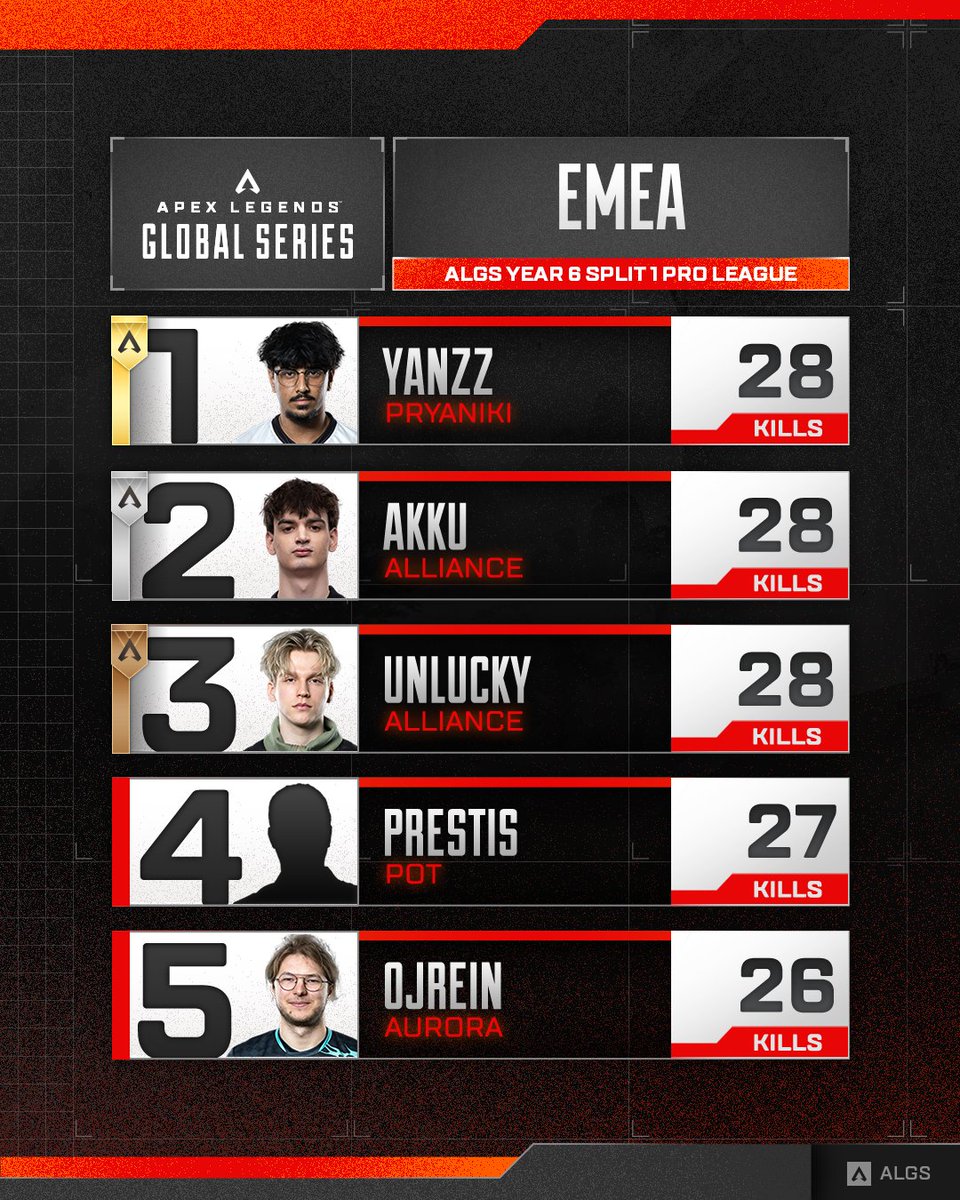 Apex Legends Esports | ALGS tweet media