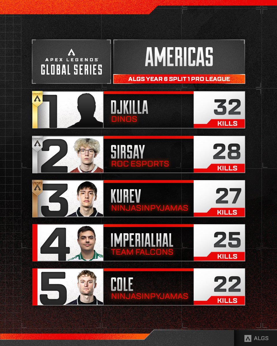 Apex Legends Esports | ALGS tweet media
