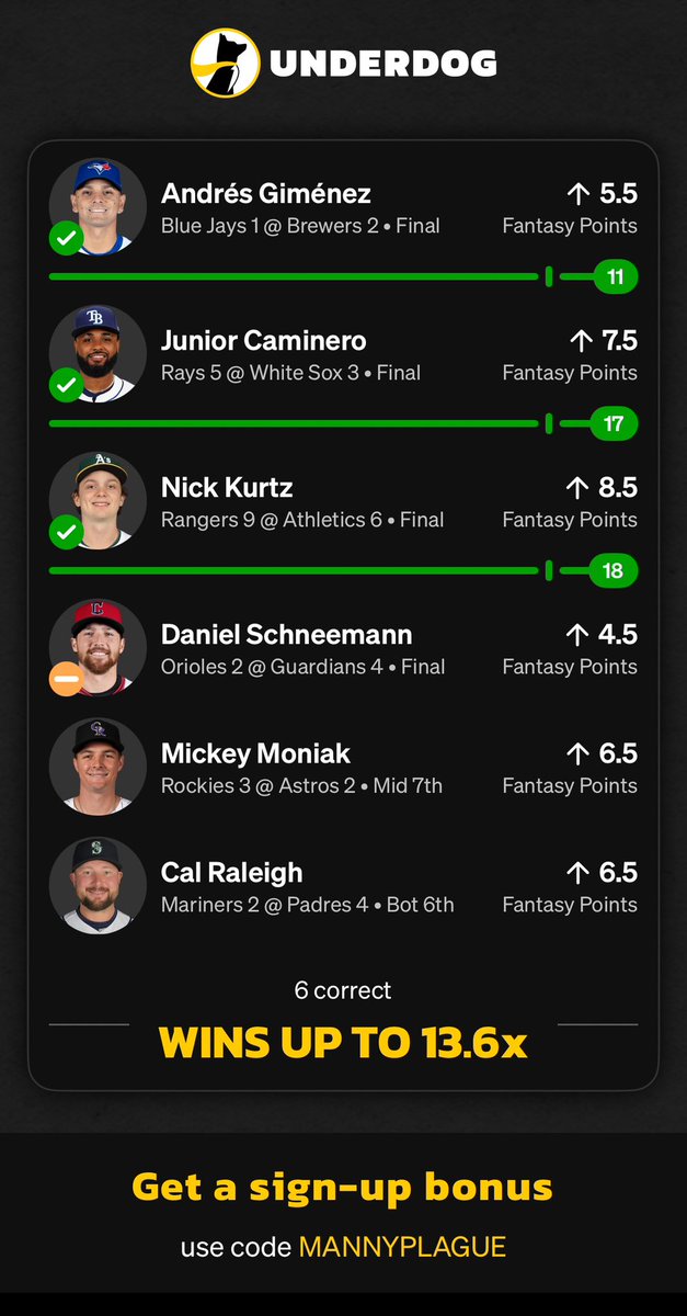 VictorPlague's tweet image. Mickey Moniak sells the slip! Go 4/5 for the double up cash 💵 fuck it we move