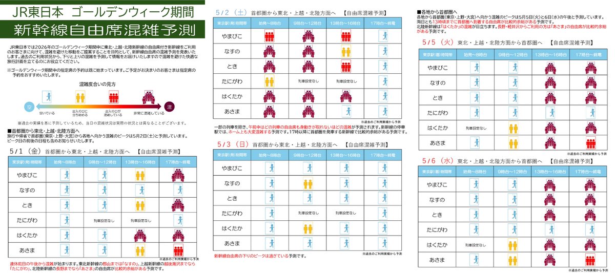 GW期間の新幹線自由席混雑予測（4月10日発表）をお知らせします。 指定