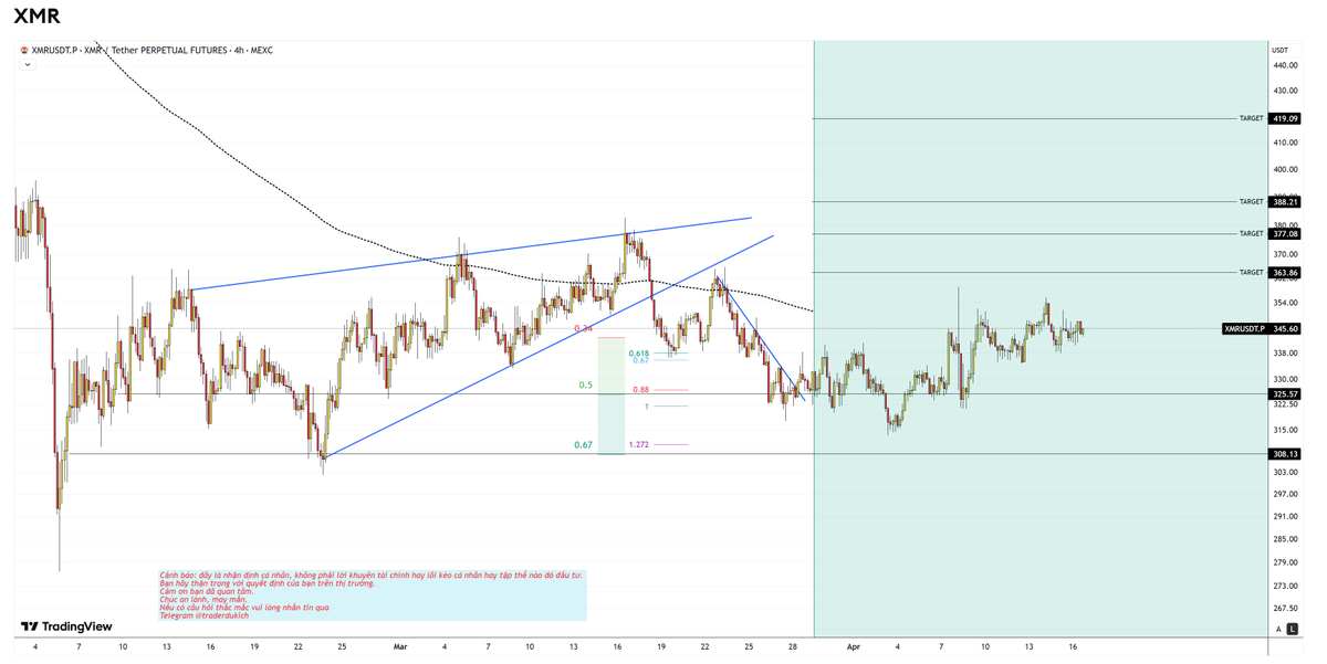 giapduclong's tweet image. #XMR hợp ní
Cầu mong các bạn được an vui.
Cầu mong các bạn được hạnh phúc.
Cầu mong các bạn được no đủ.
Bắn tim pằng…pằng
Cảnh báo: đây là nhận định cá nhân, không phải lời khuyên tài chính hay lôi kéo cá nhân hay tập thể nào đó đầu tư. 
Bạn hãy thận