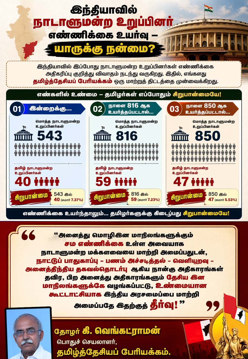 தமிழ்த்தேசியப் பேரியக்கம் tweet media