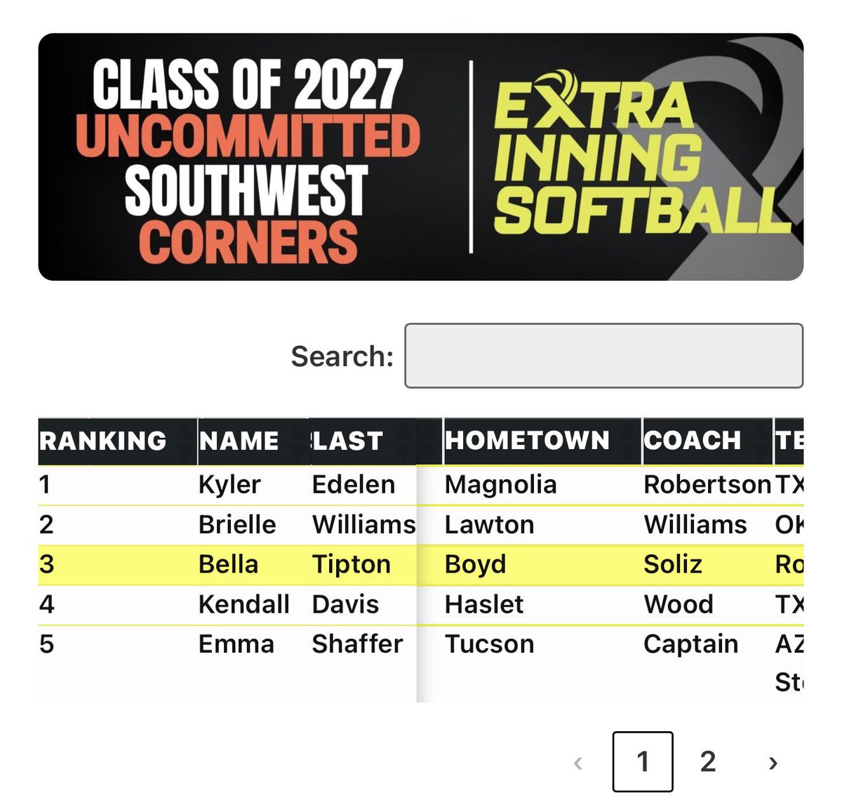 Its_bellatip17's tweet photo. Thank you @ExtraInningSB  for ranking me #3 in the uncommitted southwest corners! It’s an honor to have my hard work recognized. @RyltyFP @DfwSho @DiamondAddicts @Gosset41 https://t.co/hjFNFIYGge