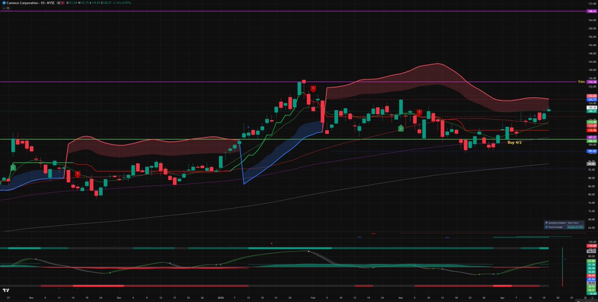 StocksCryptoTrader tweet media