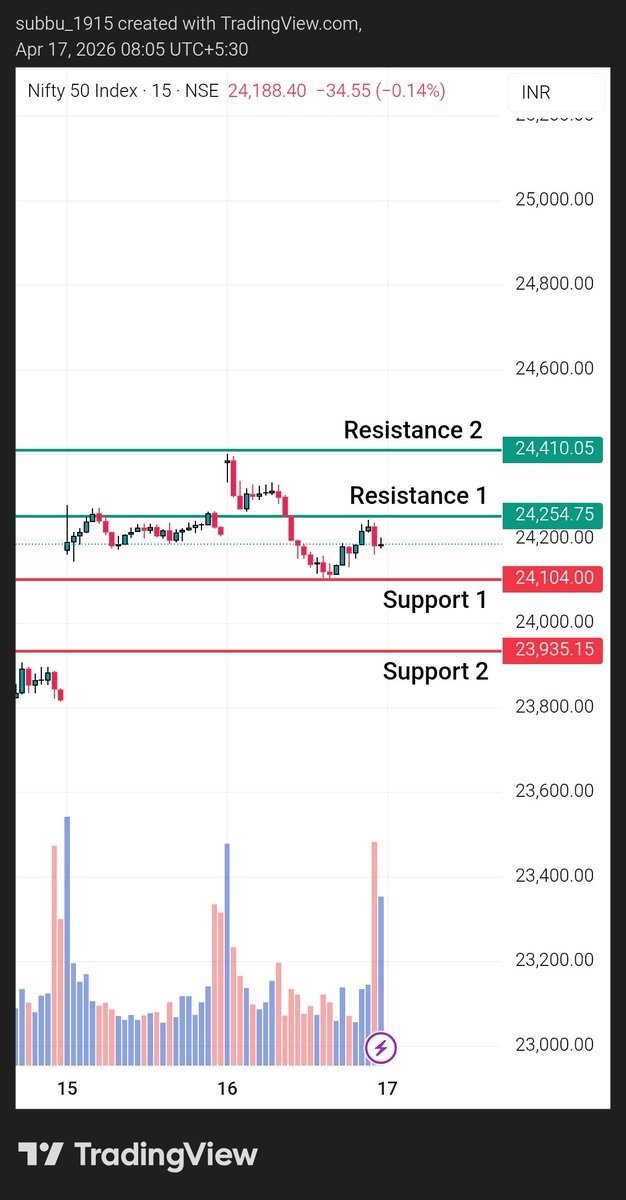 stocksanalysis_subbu tweet media