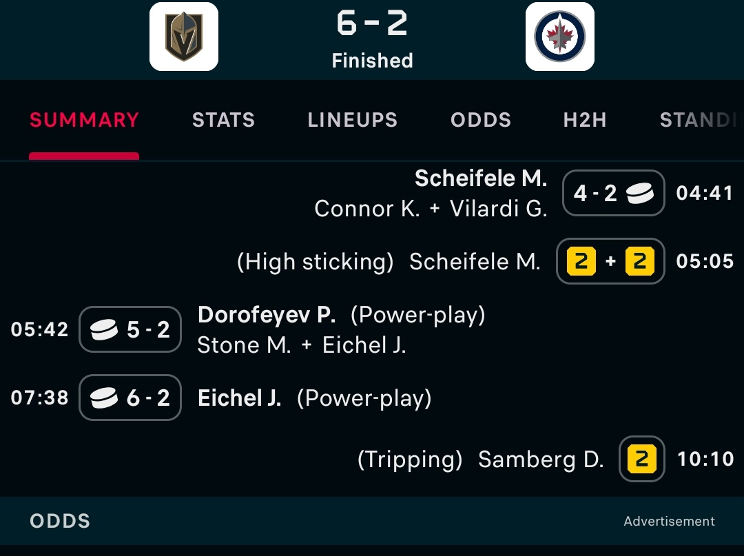 Why lying? 

Literally scored pp goal a couple nights ago 😁