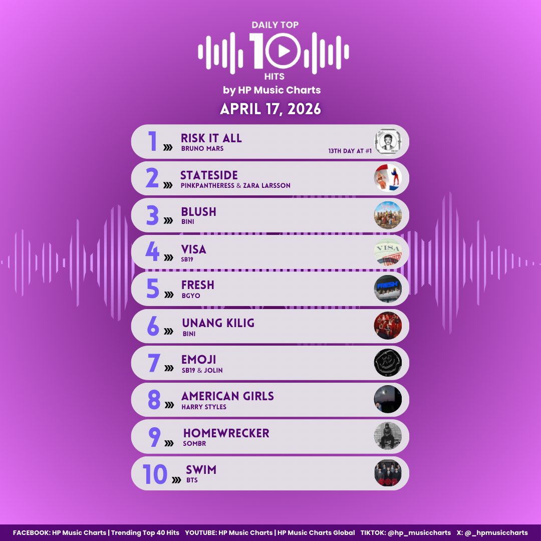 HP Music Charts tweet media