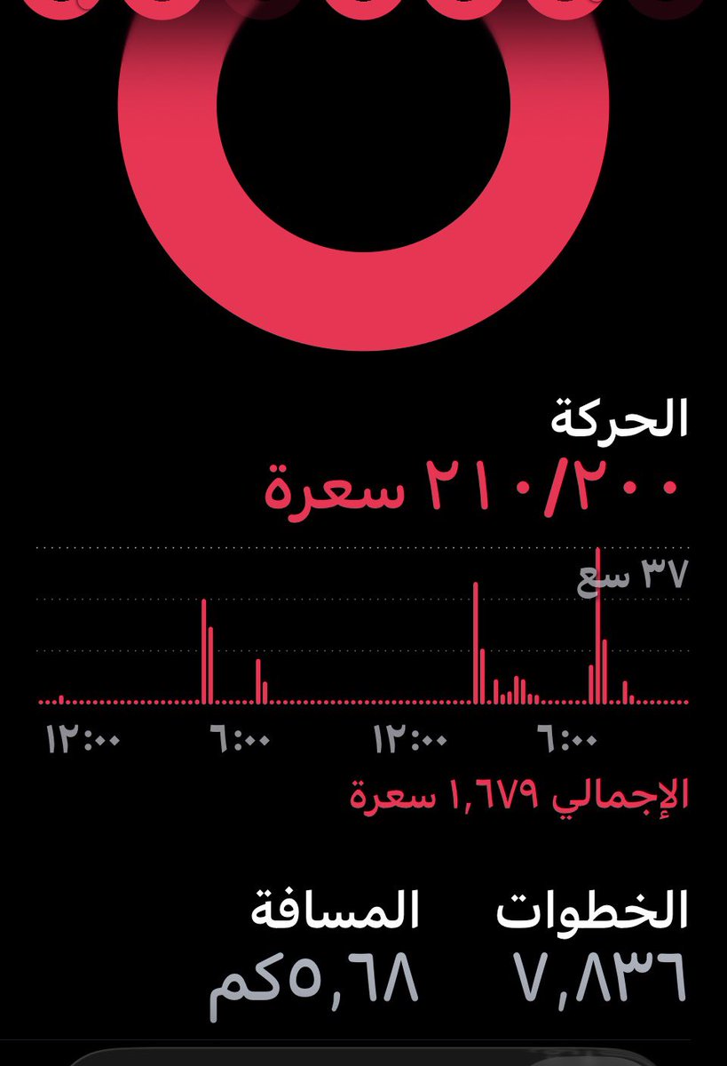 frdows12's tweet photo. نشاط الخميس ٢٩ شوال 

مشي : ٥ كم 

صيام عكسي 

#معسكر_غزال 
#سفينة_الصحة_والعافية https://t.co/3lTjEhdXOK
