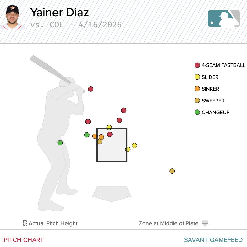 Astros Stats 📉 tweet media