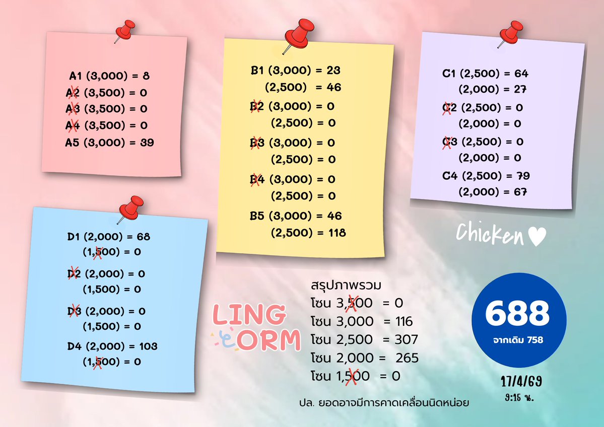 ชิกเก้น ชน์. tweet media