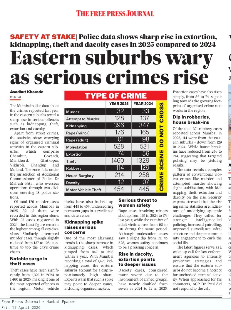 mumbaimatterz's tweet image. Crime &amp;amp; CITY.

Mumbai’s Eastern Suburbs comprising #Chembur #Govandi #Mankhurd #Ghatkopar #Vikhroli #Bhandup and #Mulund—has emerged as one of the city’s most vulnerable zones.
See Spike In Kidnapping, Theft And Dacoity, Raising Fears Of Organised Crime.

Mumbai’s eastern suburbs
