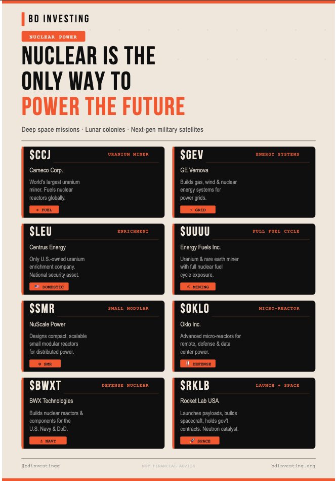 Bilaal- BD investing tweet media