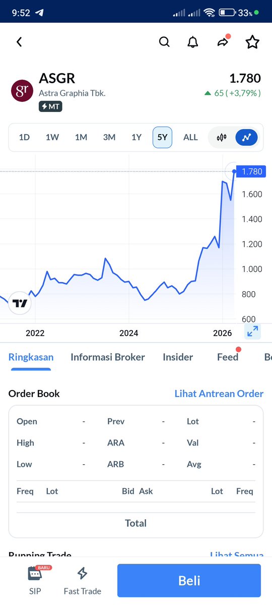 Porto gue lagi gue jaga biar tetap stabil dan berkembang ke arah yang gue mau ✨ #AplikasiAjaib