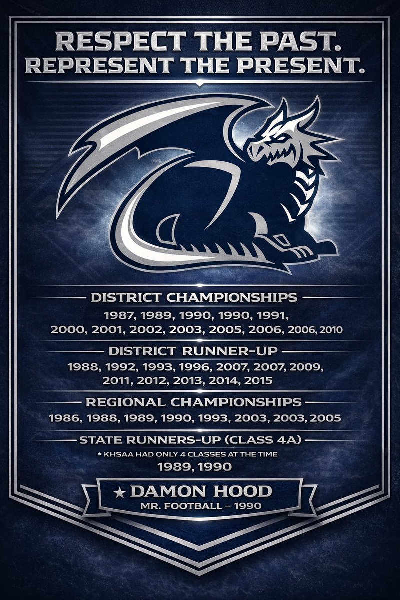 WCHS Football tweet media