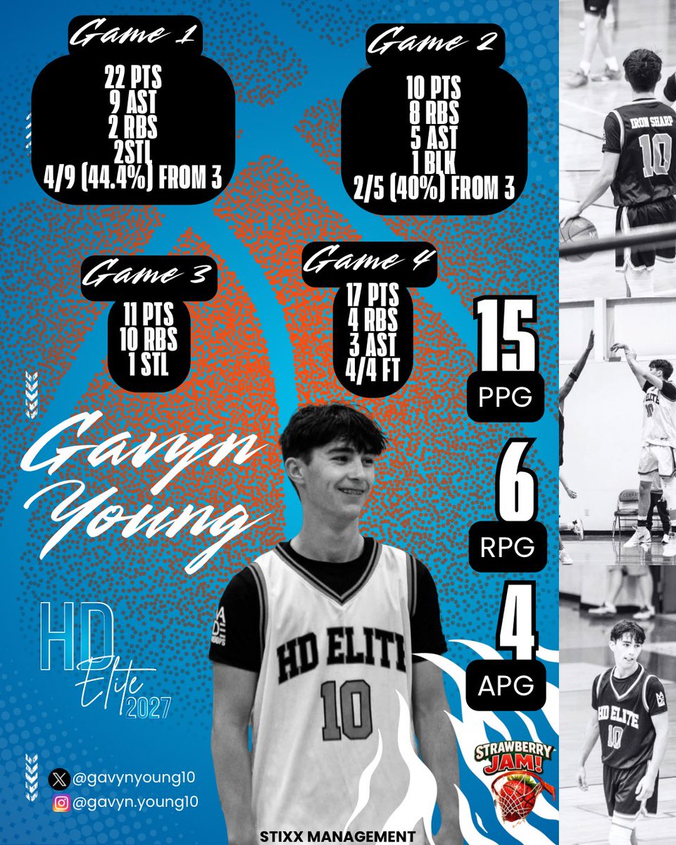 StixxManagement's tweet photo. Gavyn Young, class of 2027 PG out of Kirby, AR has started aau season off strong‼️ high motor PG who can SHOOT👀 @gavynyoung10 https://t.co/6QAHoS4atA