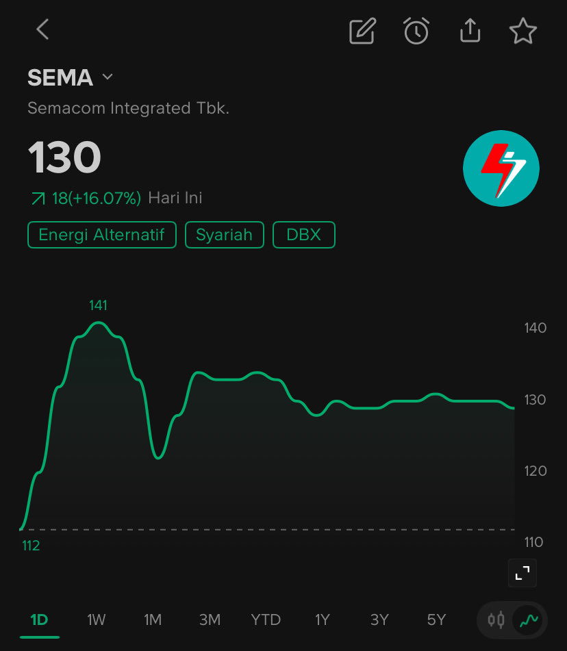Bangheru_Tradingnesia tweet media