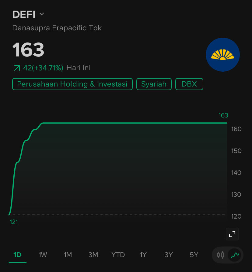Bangheru_Tradingnesia tweet media
