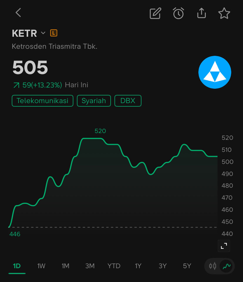 Bangheru_Tradingnesia tweet media