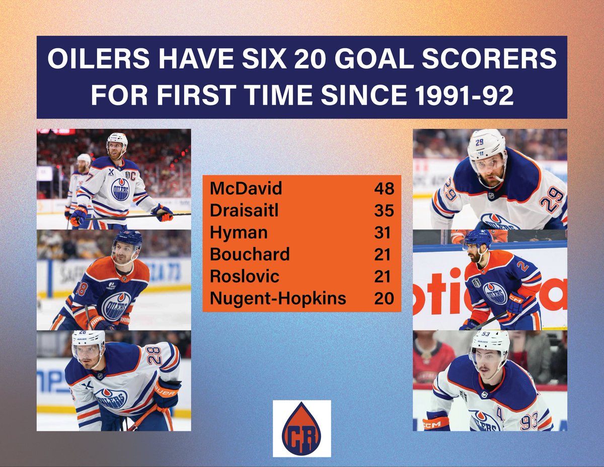 THEY DID IT!!!!! 

With that Nuge goal, the Oilers have six 20 goal scorers for the first time since the 1991-92 season! #letsgooilers