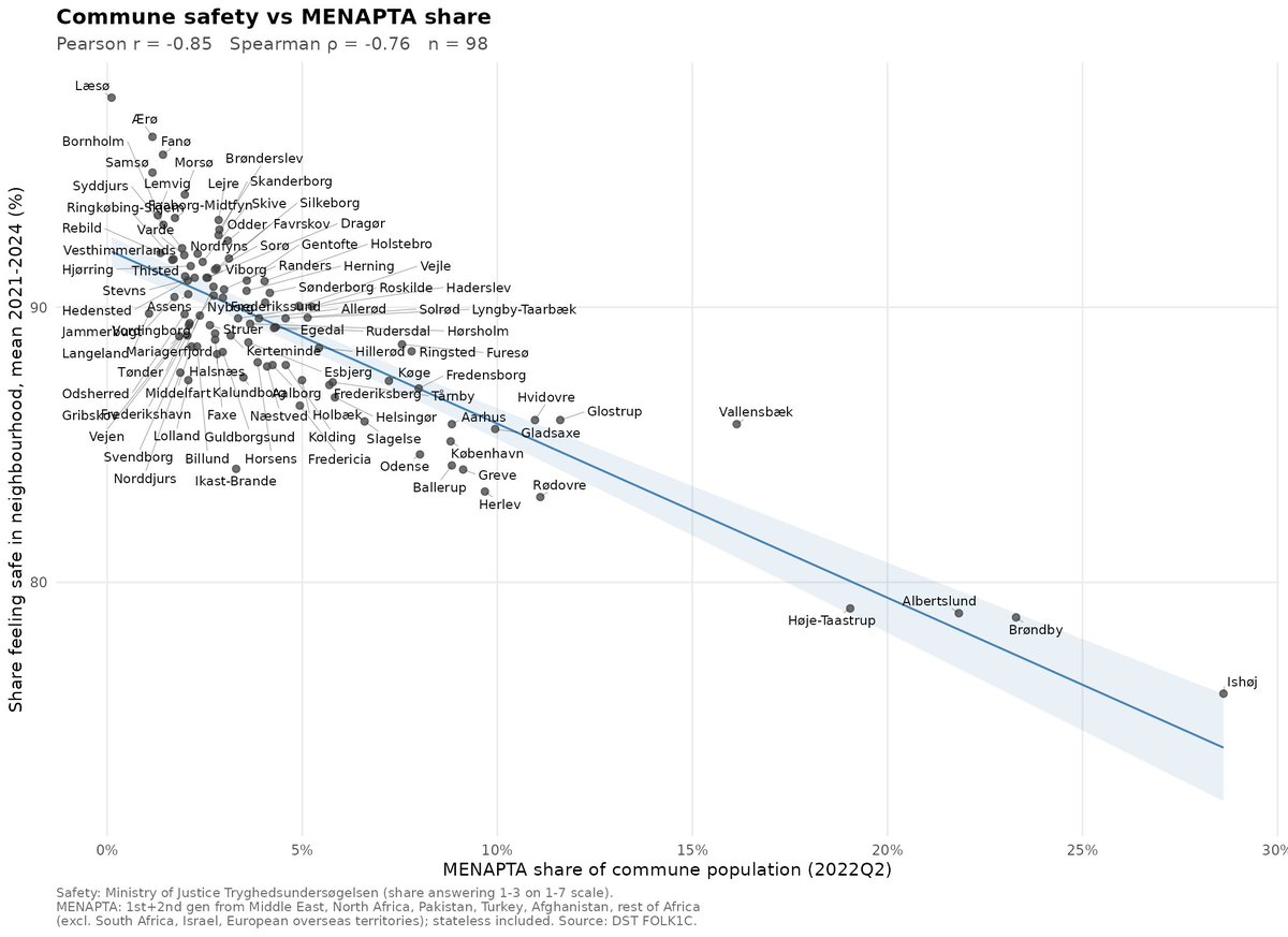 Emil Kirkegaard tweet media
