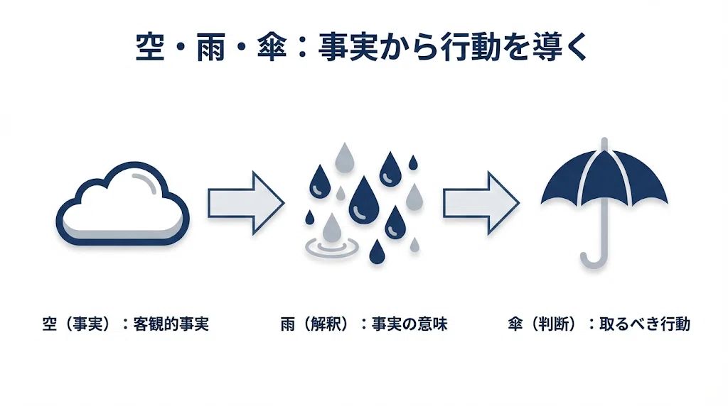 ぽこたんパパ | AIデータ活用パートナー tweet media