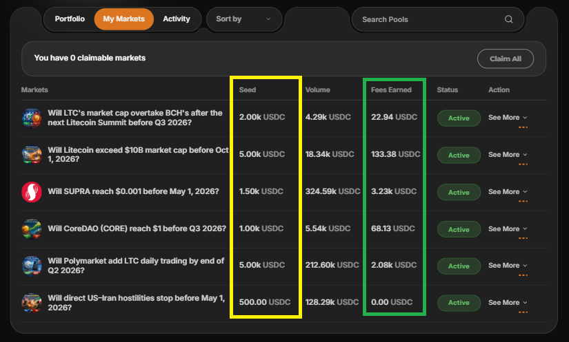 MidasHandxyz's tweet photo. How To Earn $USDC < $zkLTC coming soon > through #MidasPredict?
1. Create your conviction
2. Seed your liquidity and set your creator fee
3. Start earning from every trade

OR

Go to https://t.co/BDLV86h7JX
1. Check in Daily
2. Do Trading / Social Tasks coming soon
3. Rewards will be sending monthly

OR

Go to "Profile"
1. Deposit 10 $USDC to activate Referral Link like https://t.co/vVotRMgyr0
2. Refer users up to 3 tier to earn points and trading fees

The rewards on Midas can be insane! Especially if you created an INSANE WILD topic that everyone LOVES. Probably you will be earning every second. OR you referred a lot of buddies join Midas and start doing tasks and trading around!

Exclusively on @LitecoinVM