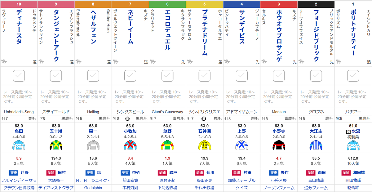 netkeiba's tweet photo. 【#中山グランドジャンプ】
絶対王者が実力を誇示する決闘の舞台
⑥エコロデュエル

純粋なる力で一気に頂点へ上り詰める
③ホウオウプロサンゲ

遅咲きの新興勢力が新王座を受け継ぐ
⑩ディナースタ

障害の深淵知る名手と白金の夢を見る
⑤プラチナドリーム
https://t.co/85Q4AVozBI https://t.co/uxljIY9ZYO