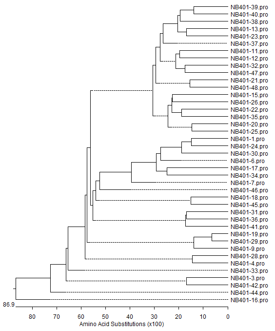 AlpVHHs's tweet image. 🔬AlpVHHs Pipeline Highlight:
BS016 targeting GPRC5D for Multiple Myeloma (MM)!  Advancing our VHH program against this key GPCR target in MM.  Full details：👉alpvhhs.com/pipeline/ 
#Nanobody #VHH #GPRC5D #MultipleMyeloma #Biotech #AACR26