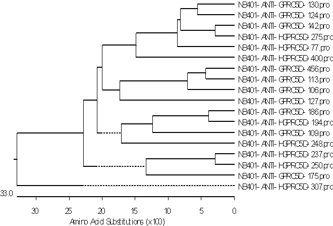 AlpVHHs's tweet image. 🔬AlpVHHs Pipeline Highlight:
BS016 targeting GPRC5D for Multiple Myeloma (MM)!  Advancing our VHH program against this key GPCR target in MM.  Full details：👉alpvhhs.com/pipeline/ 
#Nanobody #VHH #GPRC5D #MultipleMyeloma #Biotech #AACR26