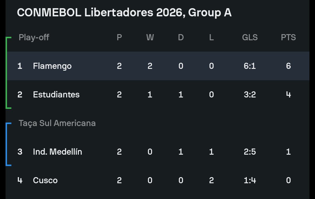 CENTRAL DA NAÇÃO tweet media