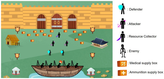 Applsci's tweet image. 📢 #highlycited paper
📚 Creating an  #ImmersiveVirtualReality Game Space for Multiuser, #Synchronous  #CoLocatedCollaboration: Design Considerations and Influencing Factors
🔗 mdpi.com/2076-3417/14/5…
👨‍🔬 by Qinna Feng et al.   
🏫 Central China Normal University