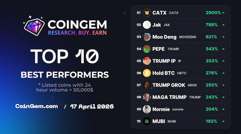 coingem_com's tweet image. 🚀 #TOP10 Today Best Performer #CoinGEM
    
    ⚡ coingem.com ⚡
        
    🥇 $MOODENG @moodengxyz        
    🥈 $gib @gibthefrog        
    🥉 $TRUMP @xpepetrump        
    4️⃣ $JAK @jakcoin        
    5️⃣ $IP @trumpipxx        
    6️⃣ $MUBI @multibit_bridge