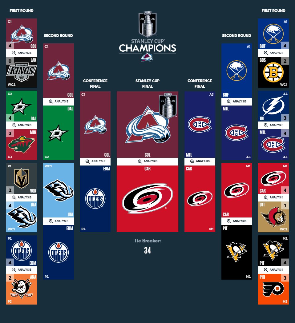 What the Puck - Un podcast sull'hockey tweet media