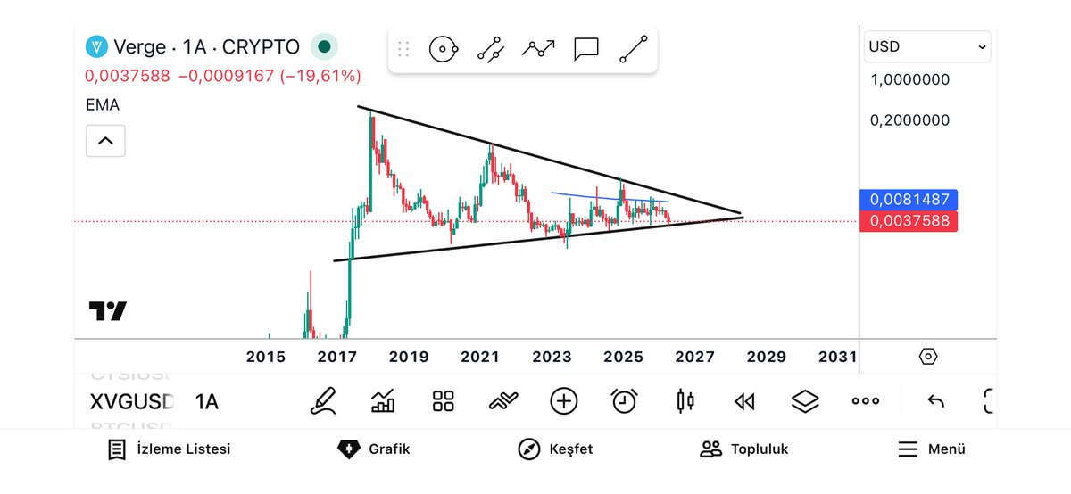 Crypto Muradi * tweet media