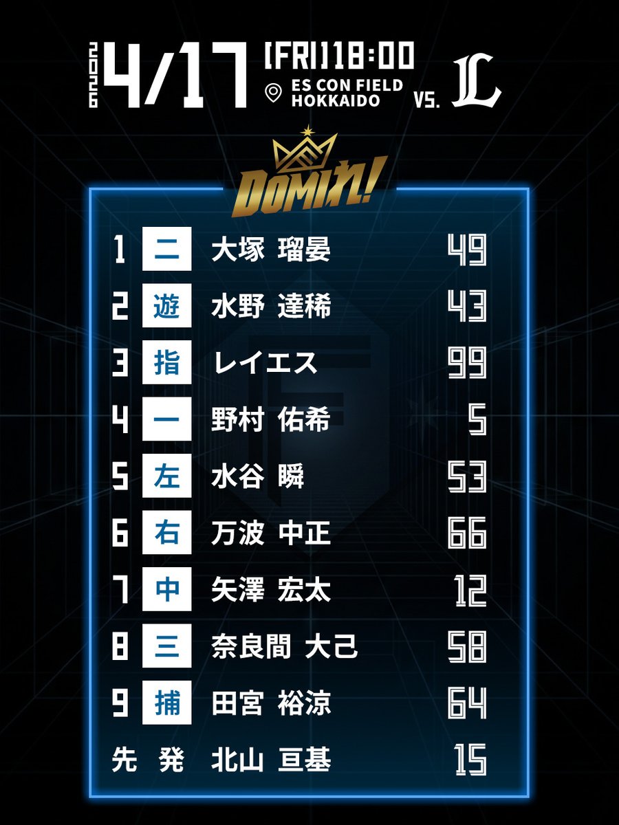 北海道日本ハムファイターズ公式 tweet media